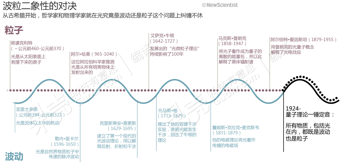 皇冠app下载安装